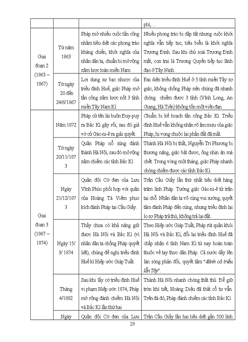 image for page Khai niem lịch su 11