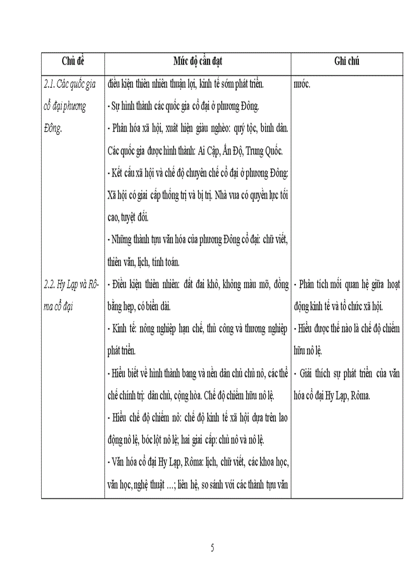 PPCT chuyen sau Su 10 BGD an hanh