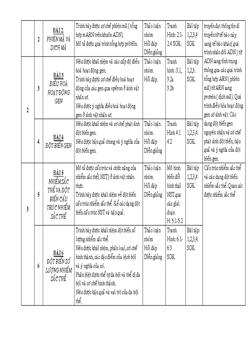 Sinh hoc 11