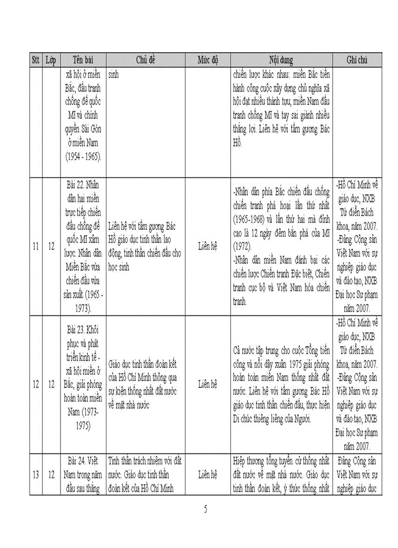 image for page Tich hợp TT Hồ chí Minh Wor