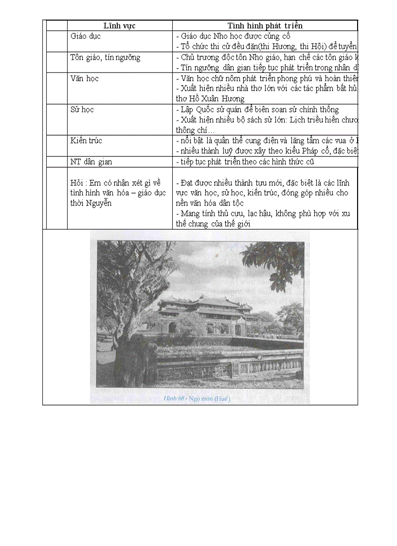 image for page Tình hình chính trị kinh tế nửa đầu XIX