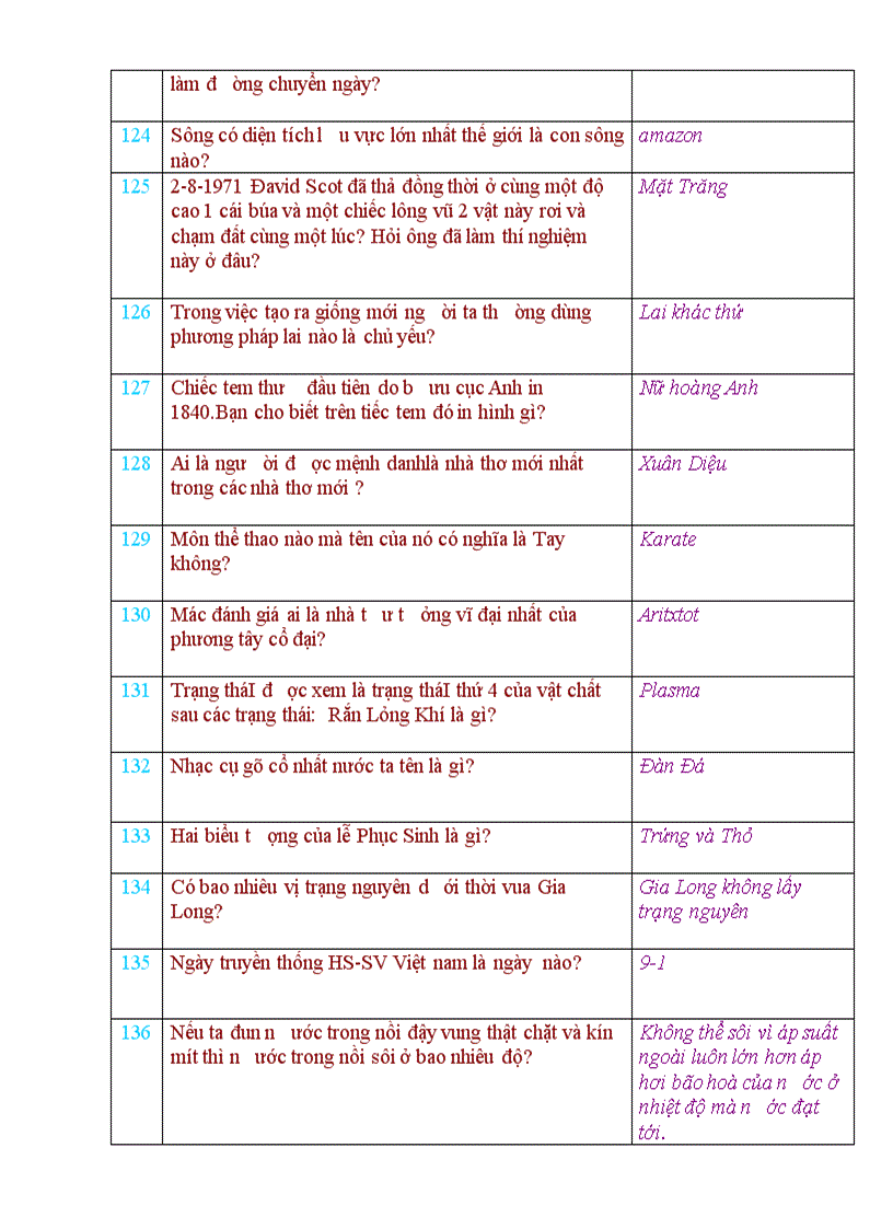 image for page 387 c&#226;u hỏi hay