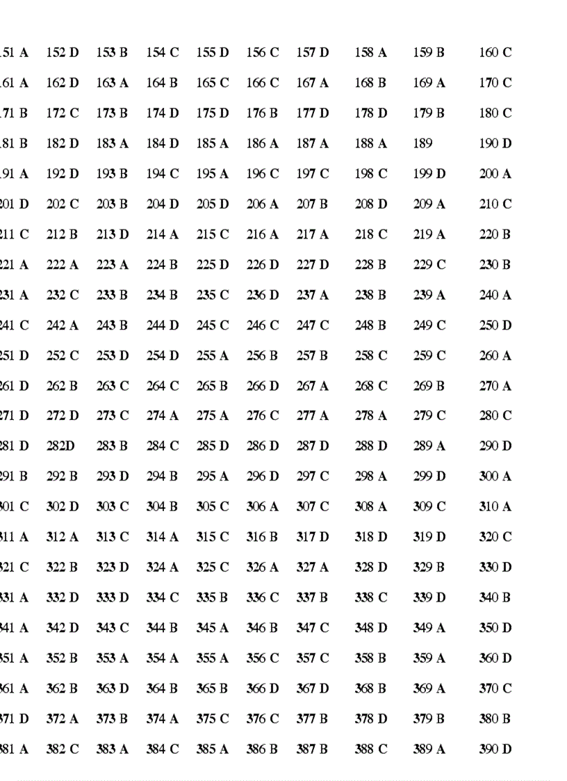 image for page 500 câu hỏi trắc nghiệm sử 12