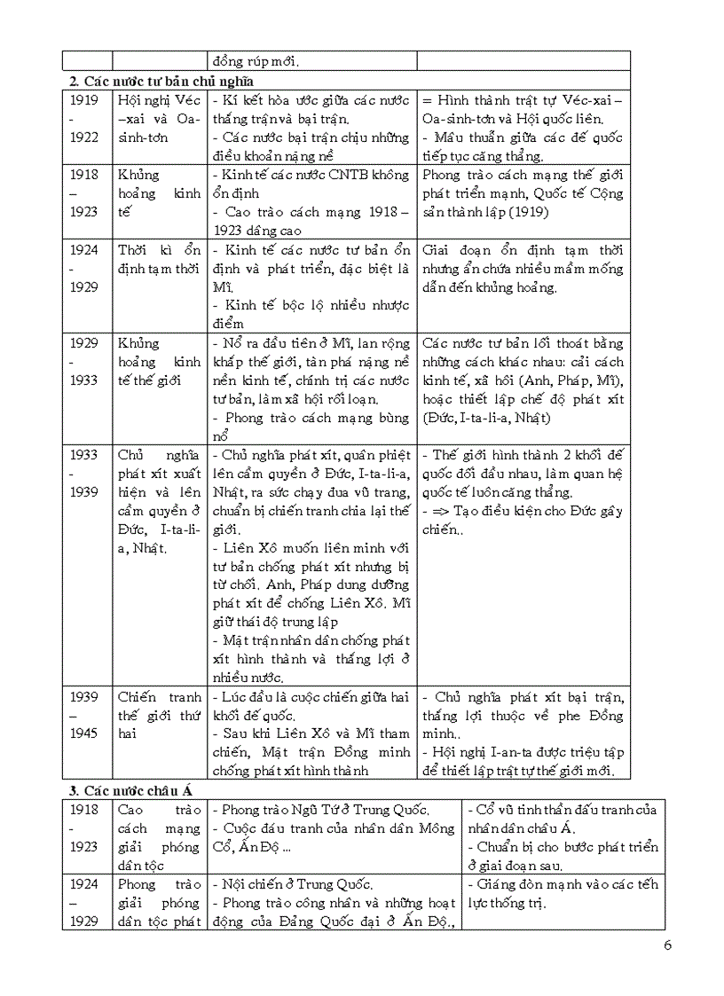 image for page Đề cương ôn tập lịch sử Phần 3