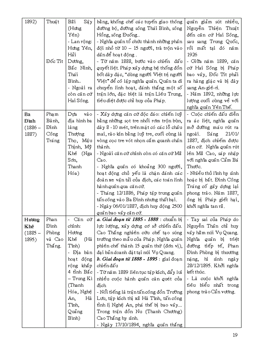 image for page Đề cương ôn tập lịch sử Phần 3