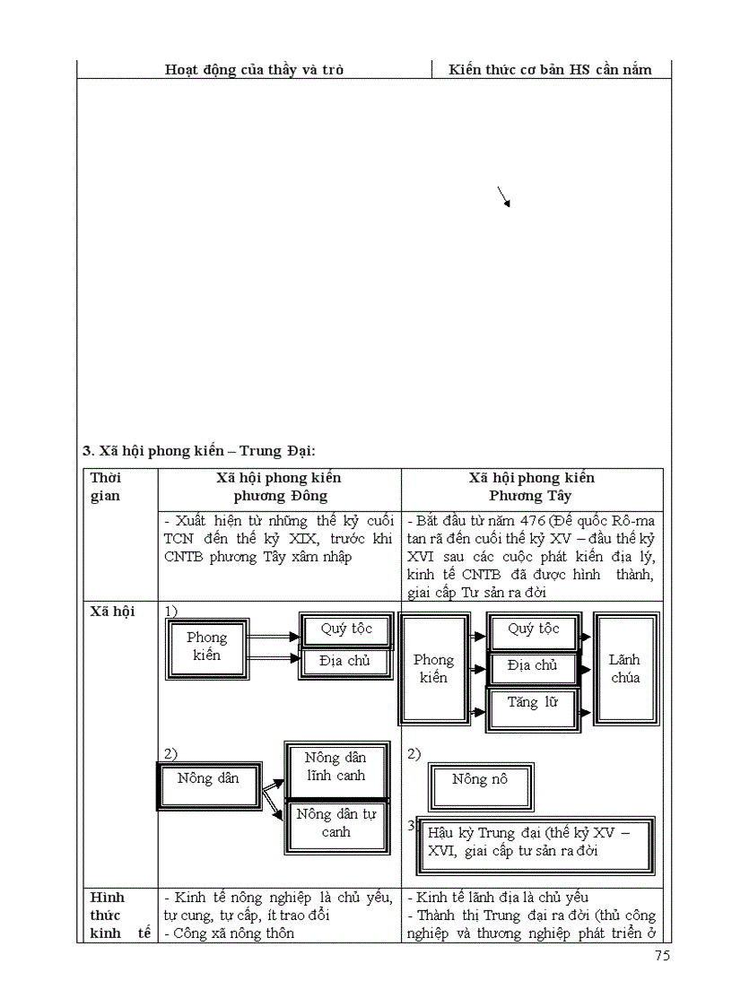 image for page Giao an 10 HK1 CKT