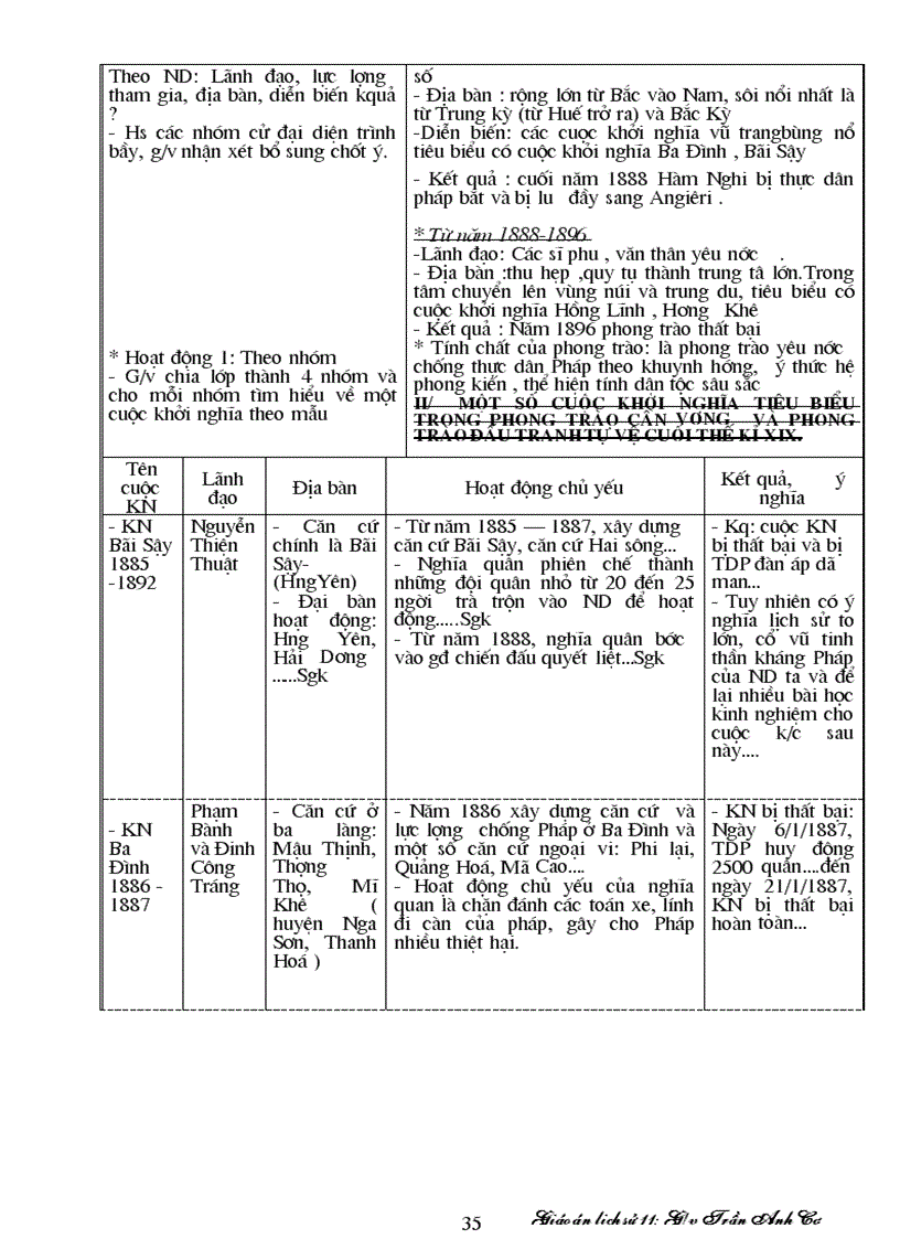 image for page GiaoAnLichSu11