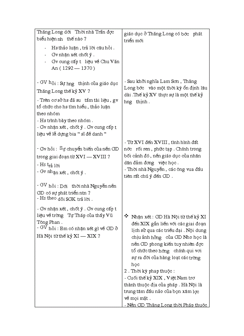 Lich sử địa phương Hà Nội