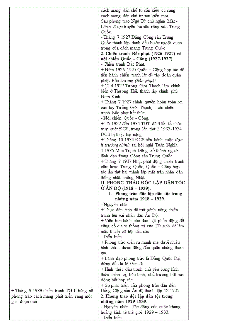 image for page Lich su