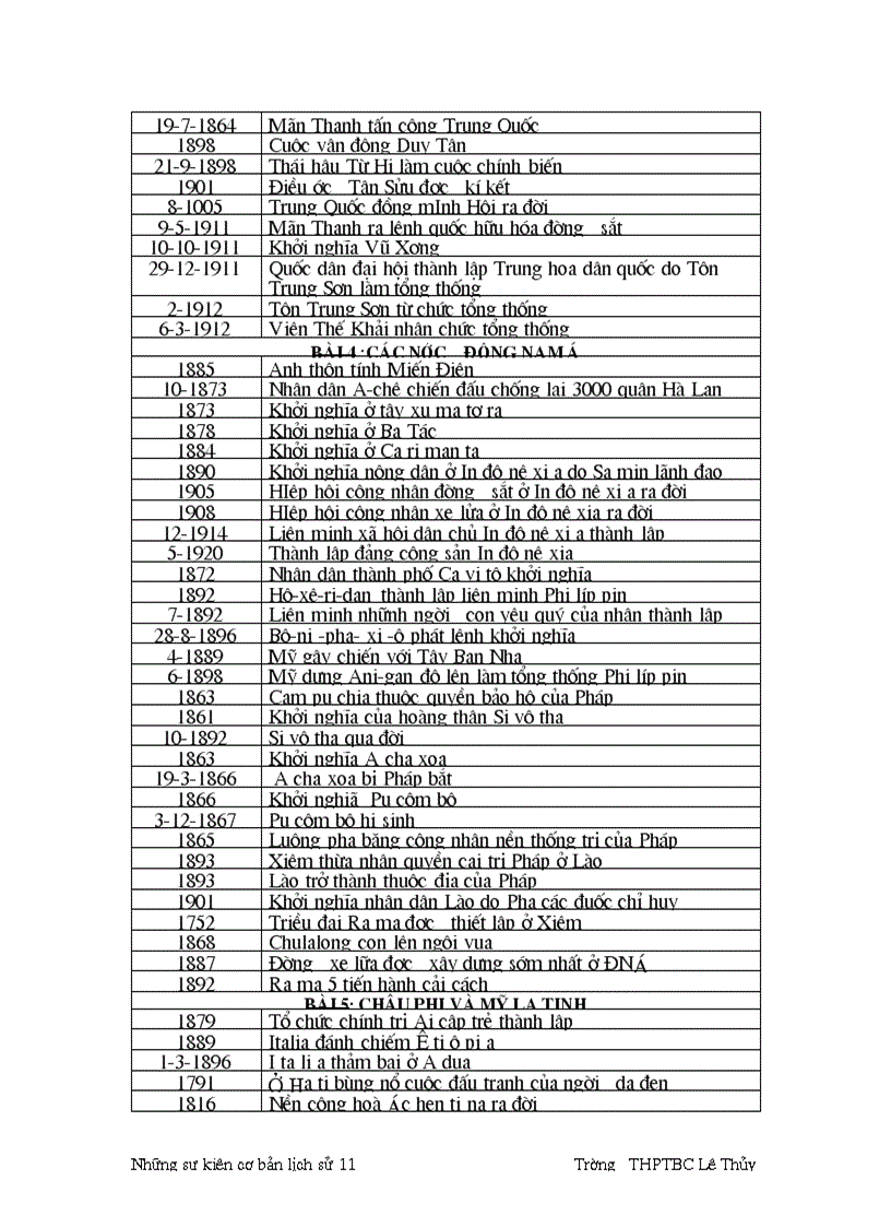Nhung su kien lich su 11cb
