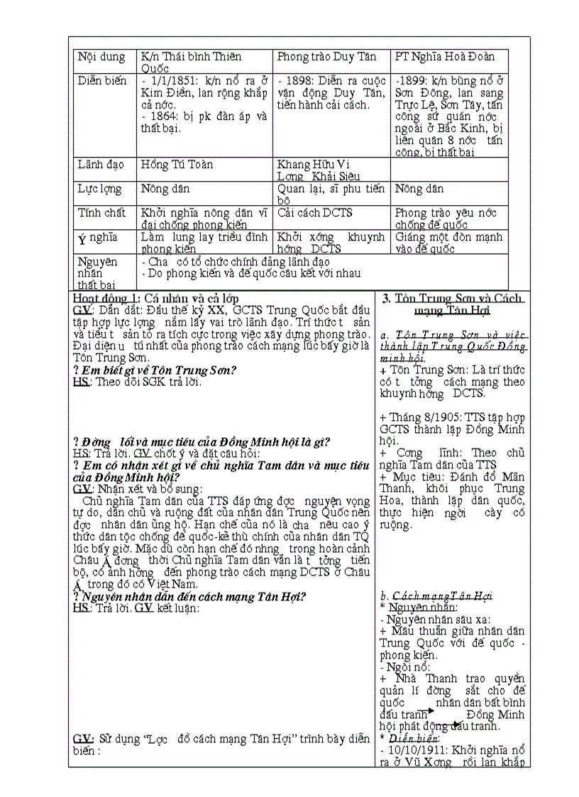 image for page Trung Quoc