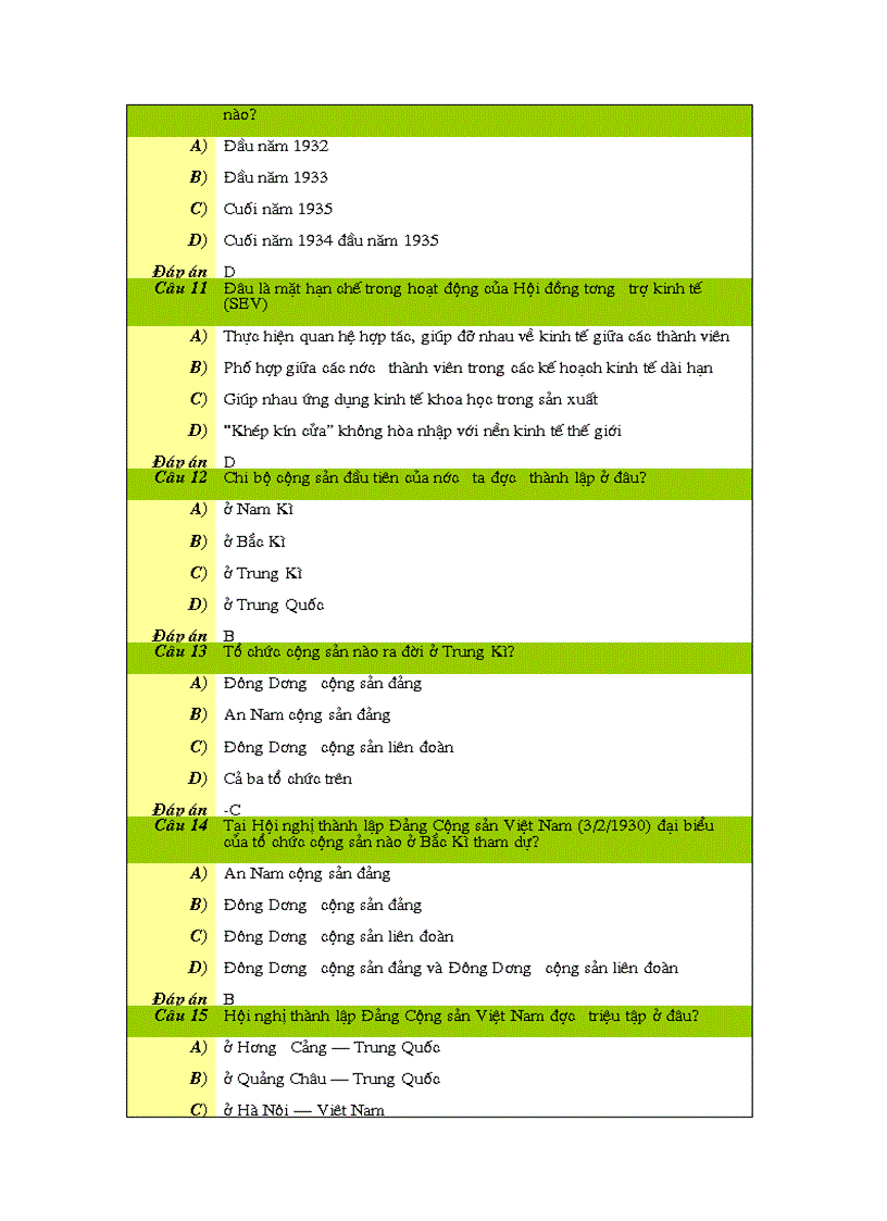 image for page 116 câu hỏi trắc nghiệm Lịch sử 12