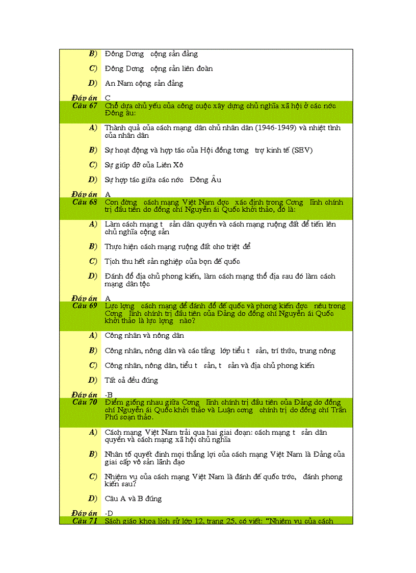 image for page 116 câu hỏi trắc nghiệm Lịch sử 12