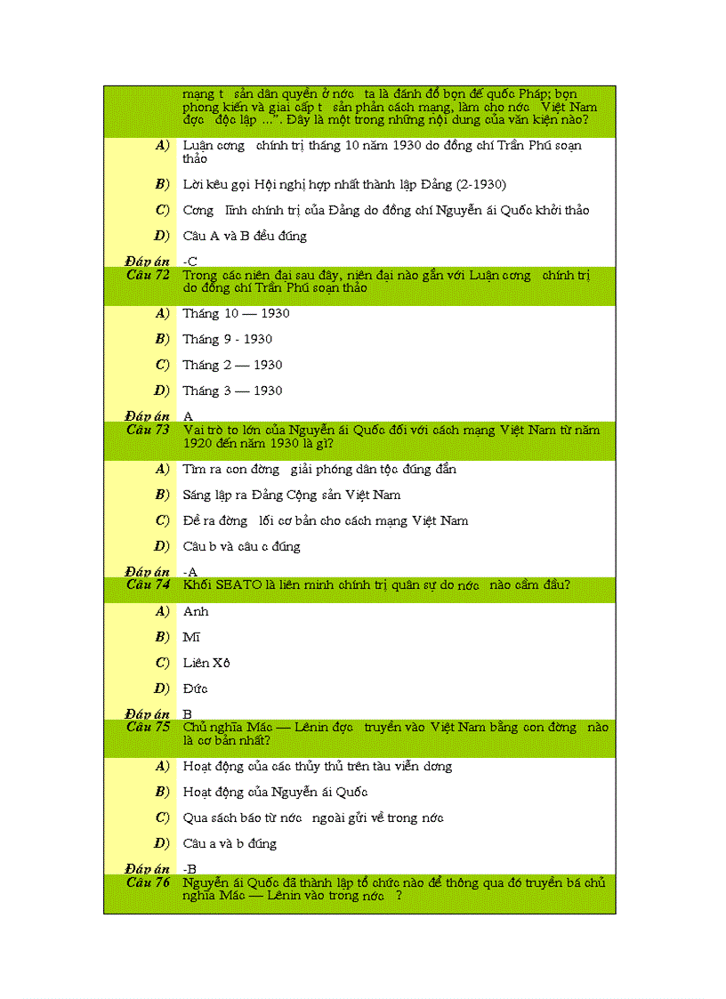 image for page 116 câu hỏi trắc nghiệm Lịch sử 12
