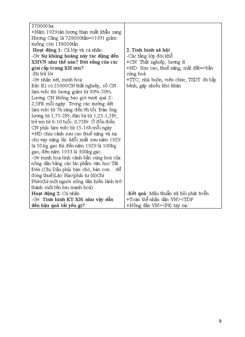 image for page Bài 13 phong trào dân tộc dân chủ ở Việt Nam từ 1925 1930