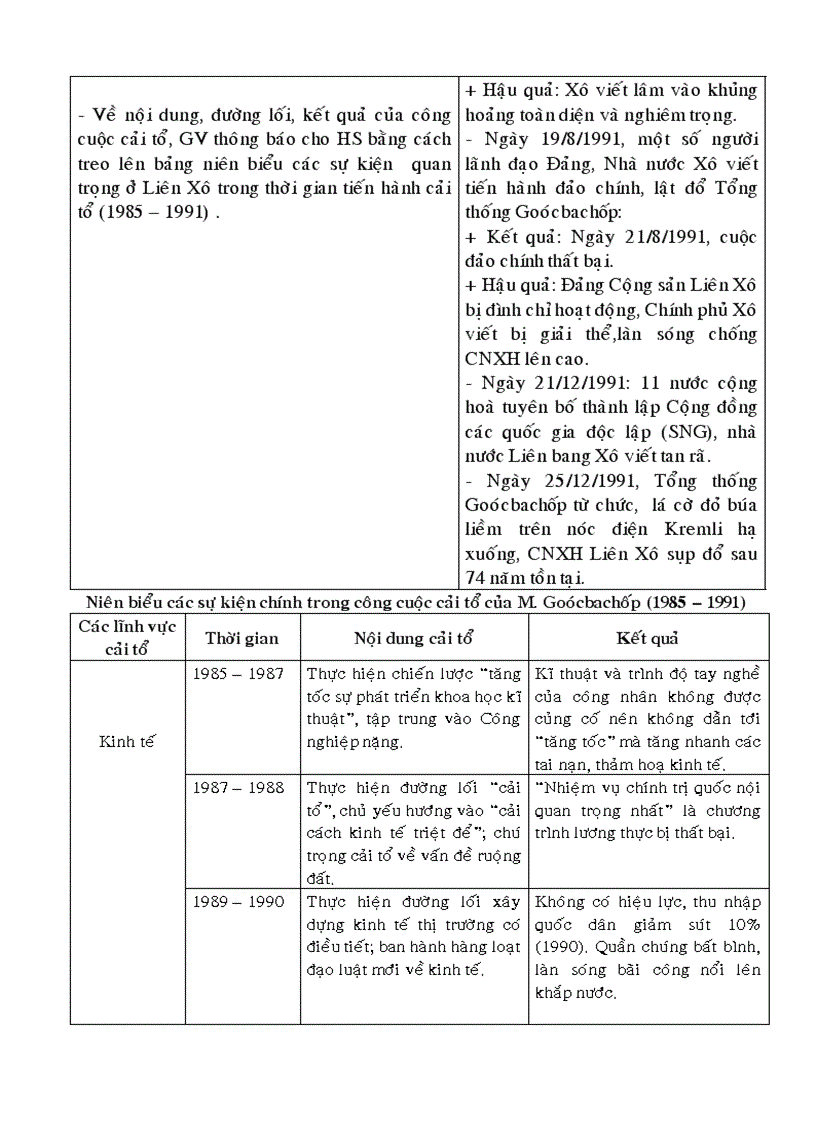 image for page BÀI 2 lIÊN xÔ vÀ CÁC NƯỚC đÔNG âU