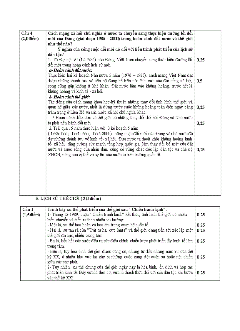 image for page Bộ Đề thi HSG Khối 12 Năm 2010