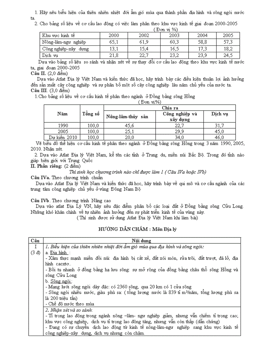 image for page Bộ đề thi thử TN môn Địa lý