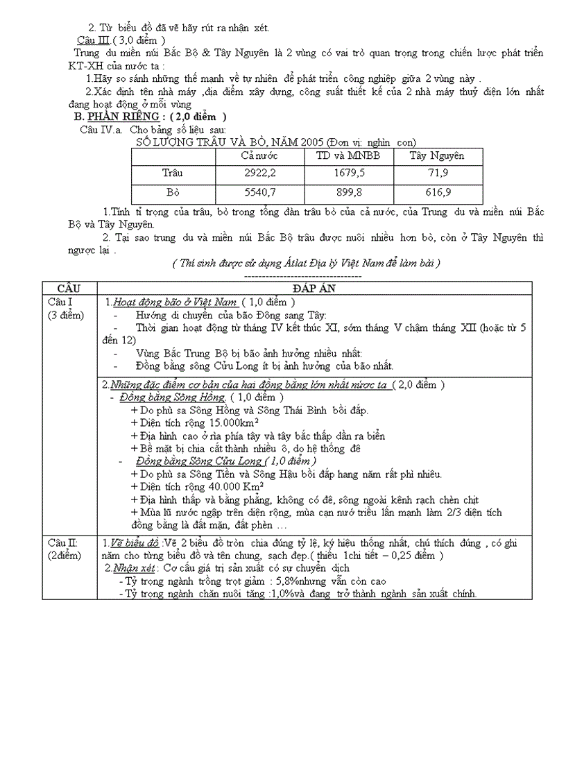 image for page Bộ đề thi thử TN môn Địa lý