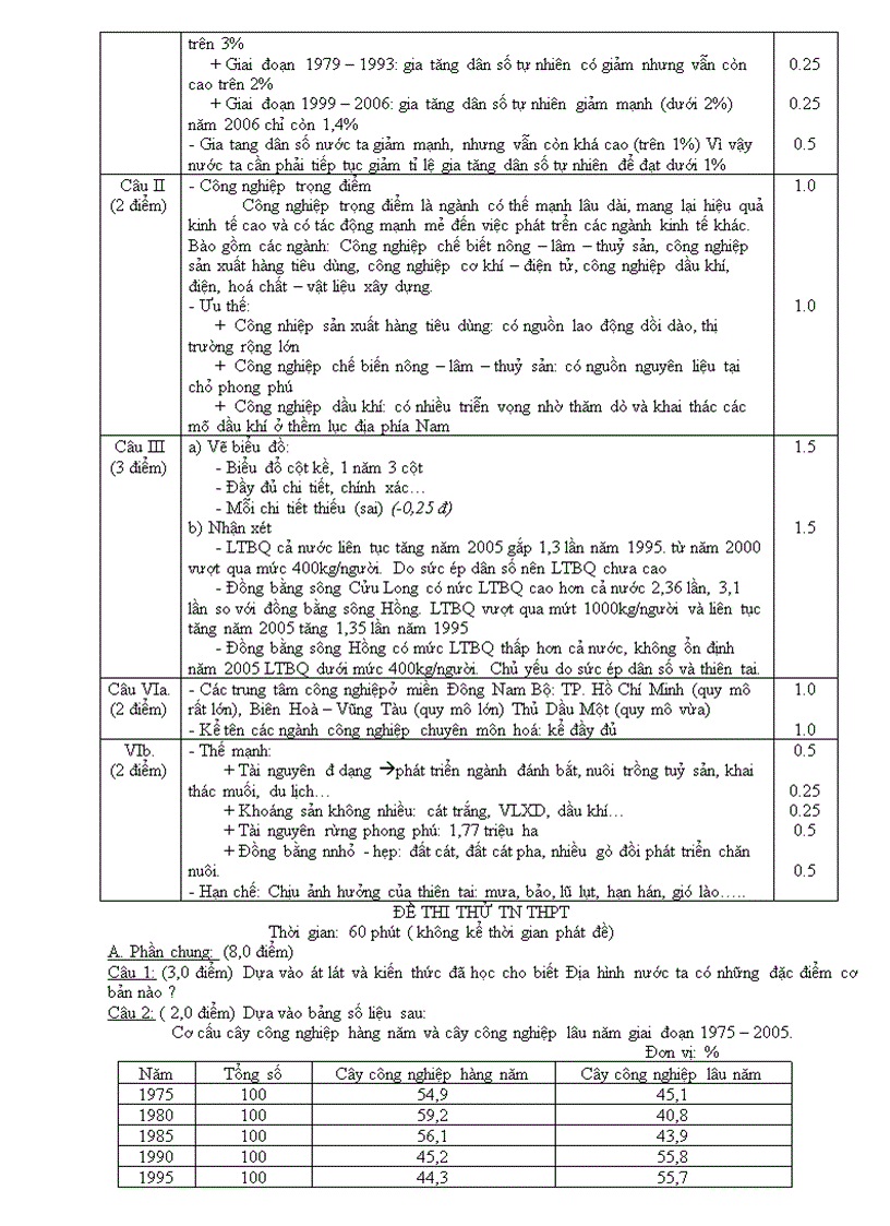 image for page Bộ đề thi thử TN môn Địa lý