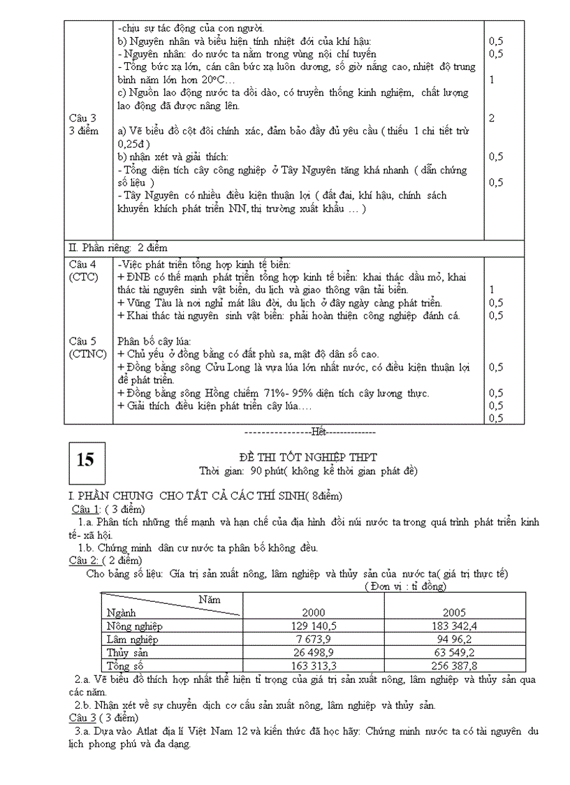 image for page Bộ đề thi thử TN môn Địa lý