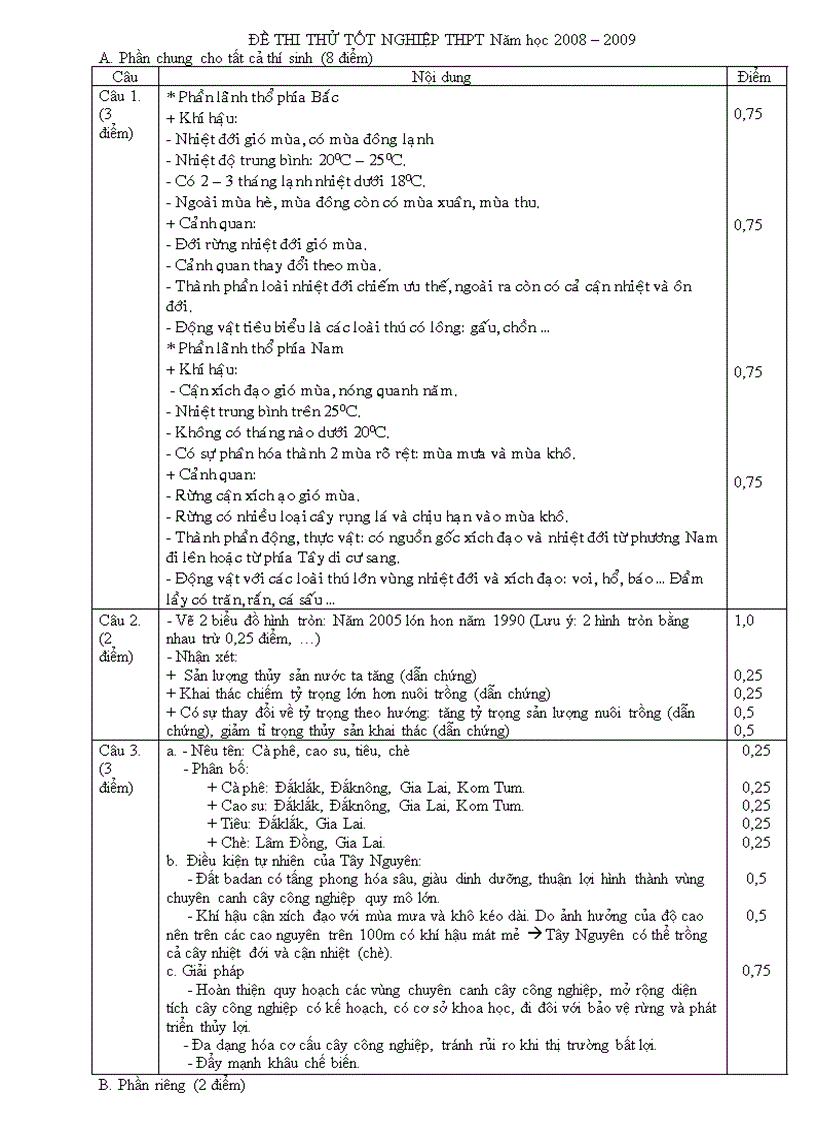 image for page Bộ đề thi thử TN môn Địa lý