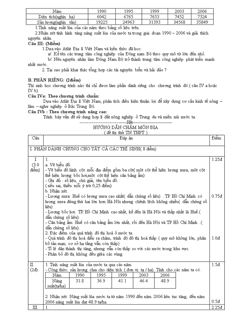 image for page Bộ đề thi thử TN môn Địa lý