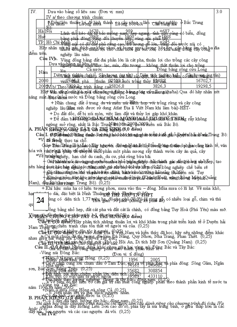 image for page Bộ đề thi thử TN môn Địa lý