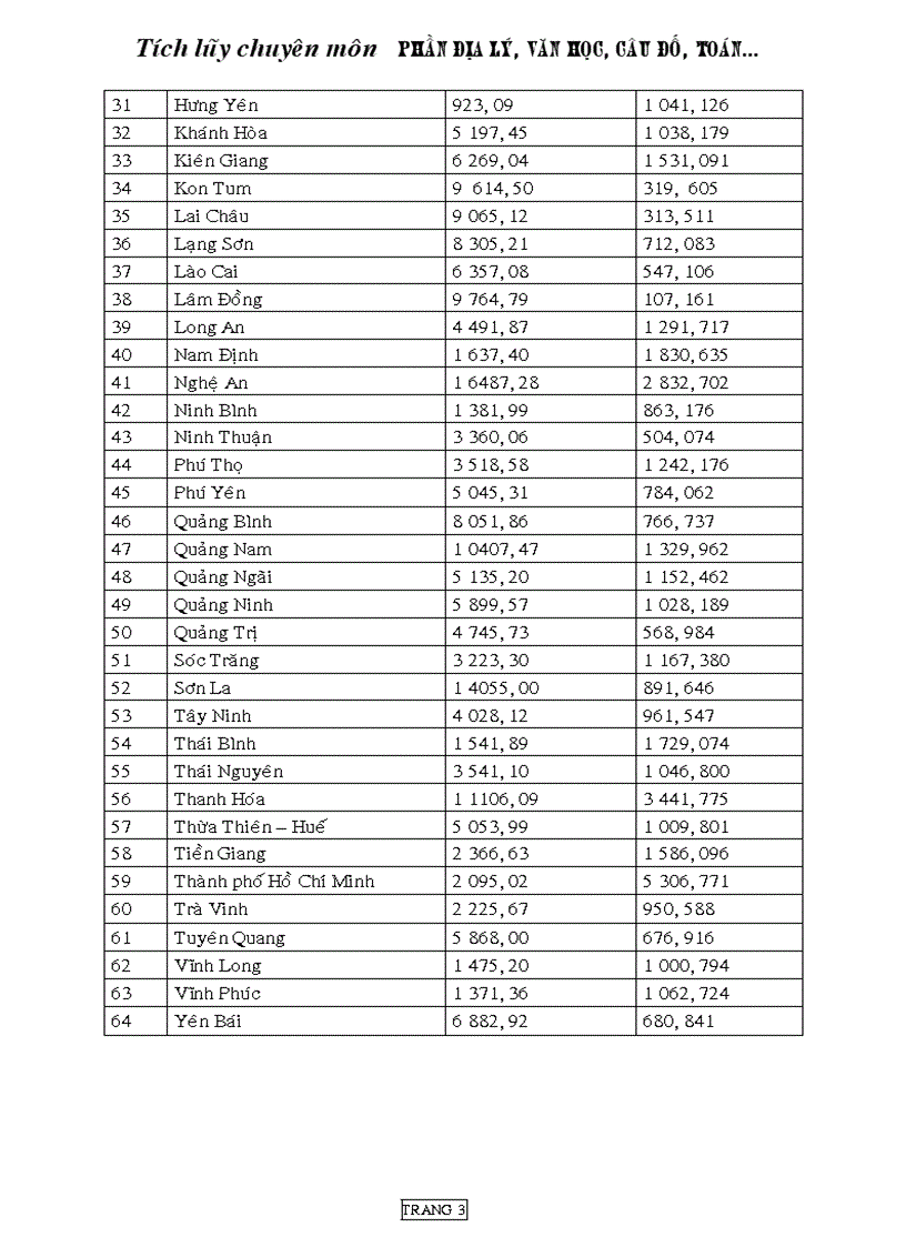image for page Cac dan toc o viet nam