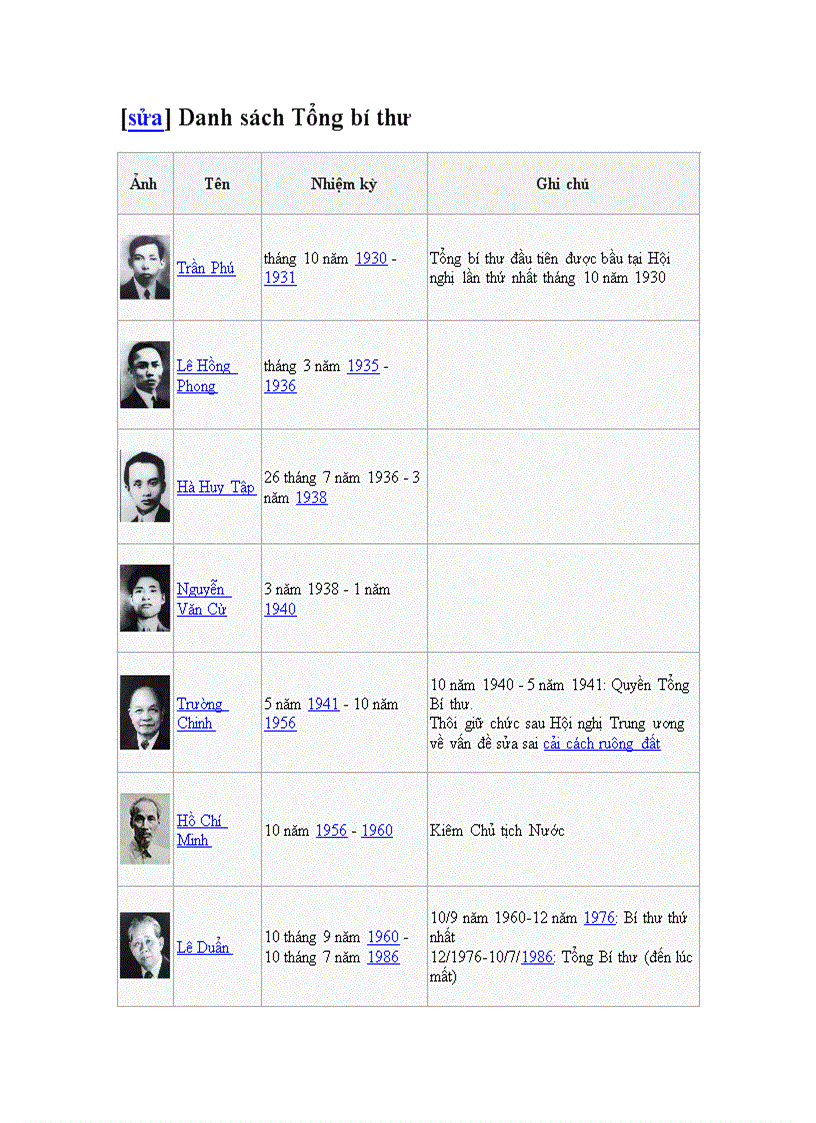 image for page Cac doi thu tuong chinh phu o vn