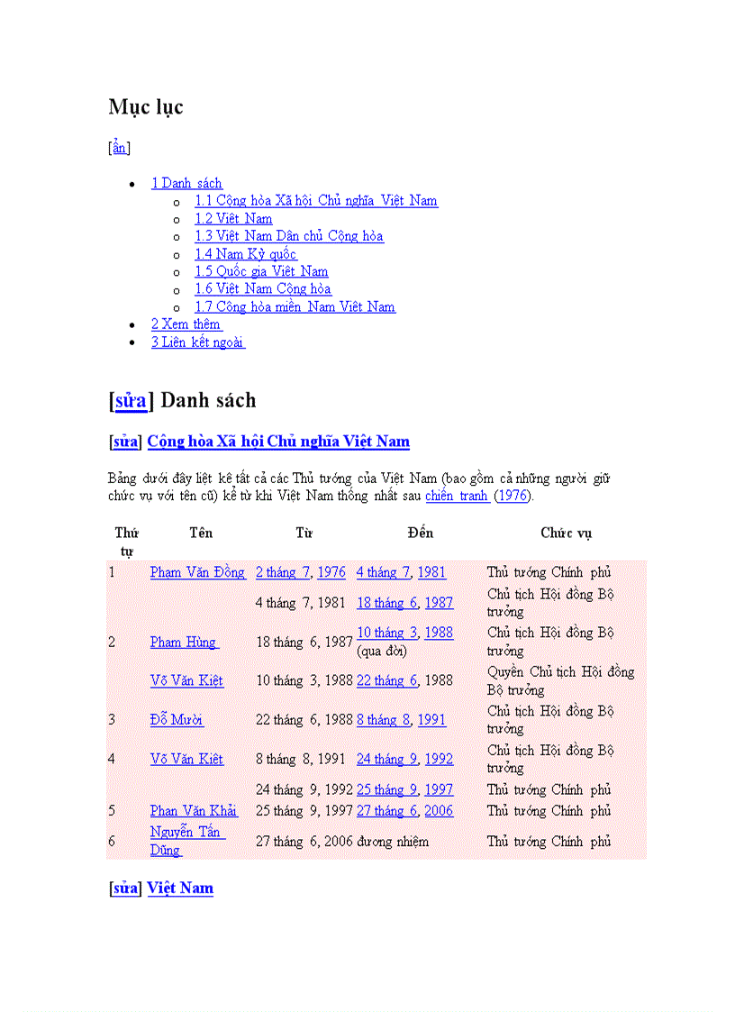image for page Cac doi thu tuong chinh phu o vn