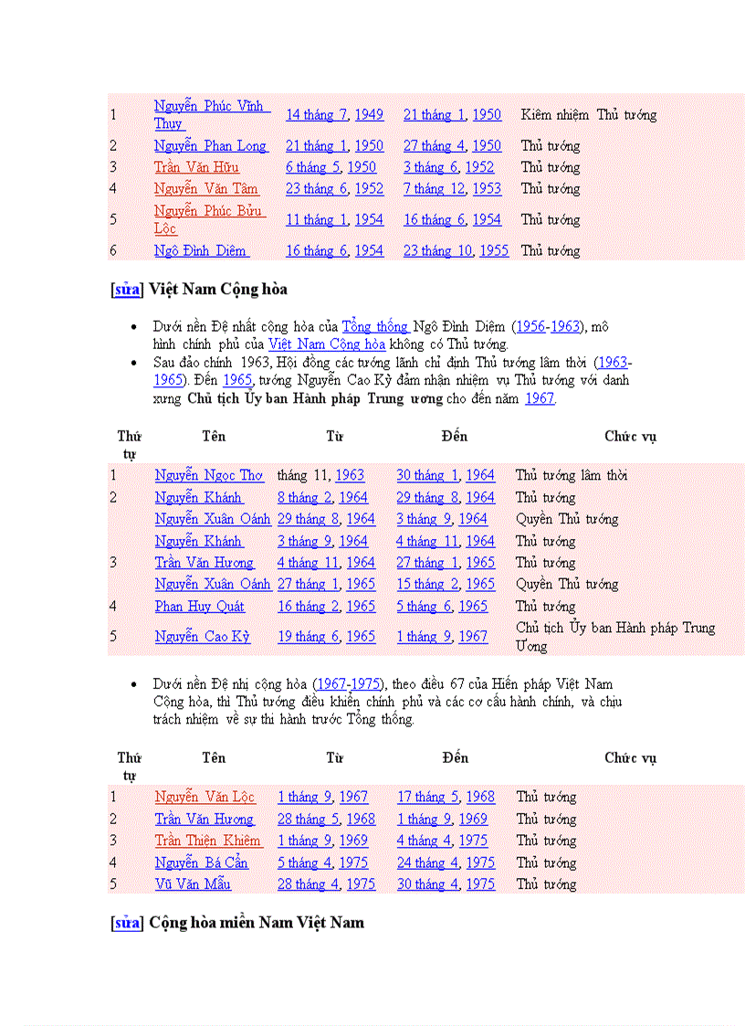 image for page Danh sach cac doi Thu tuong Chinh phu o Viet Nam