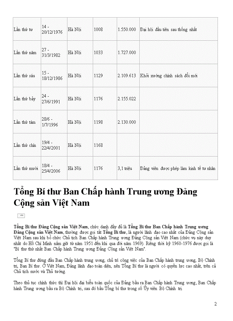 Danh sach cac doi Tong Bi thu Viet Nam