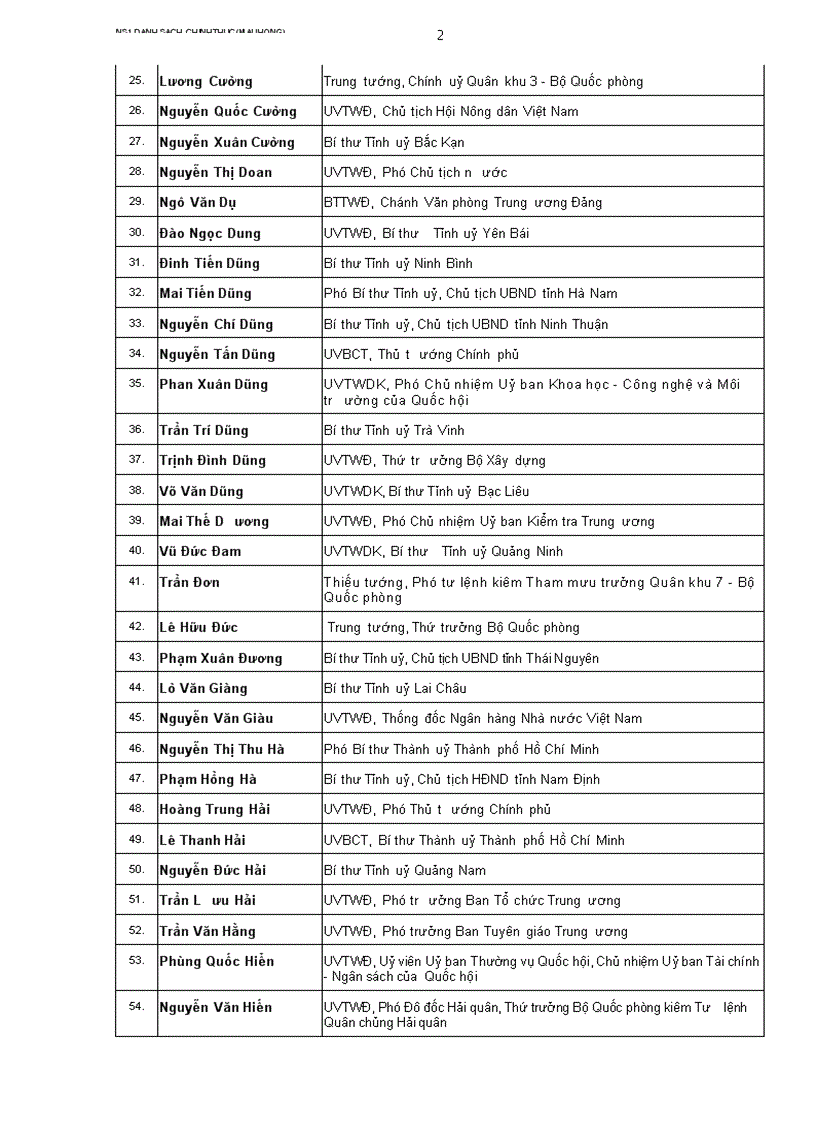 image for page Danh sách UVBCH TW Đảng CSVN K XI