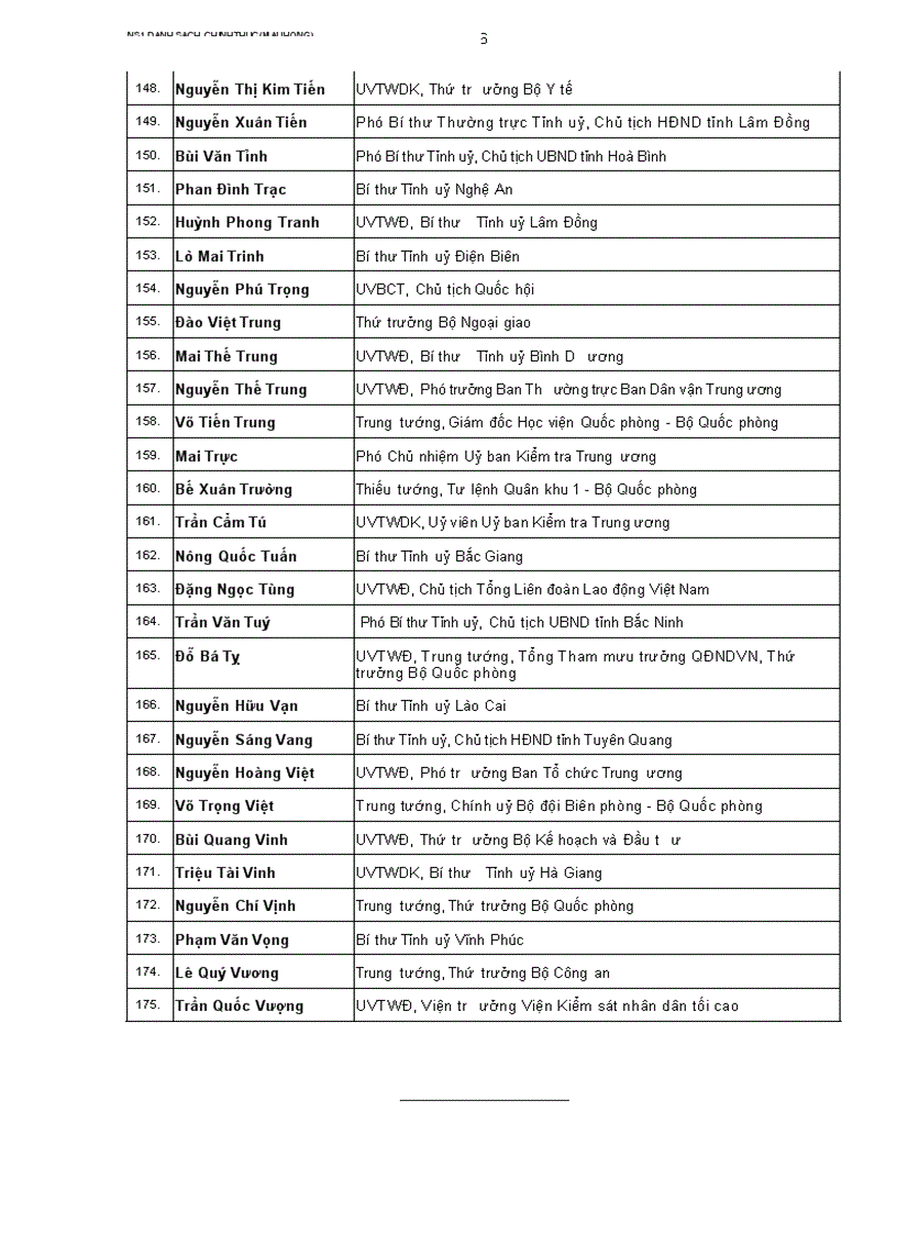 image for page Danh sách UVBCH TW Đảng CSVN K XI