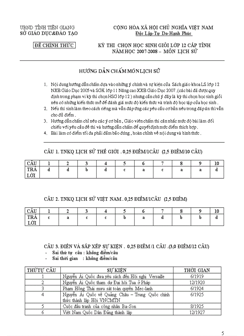 Đề thi đáp án chọn HSG lớp 12 vònh tỉnh môn lịch sử năm 2007 2008
