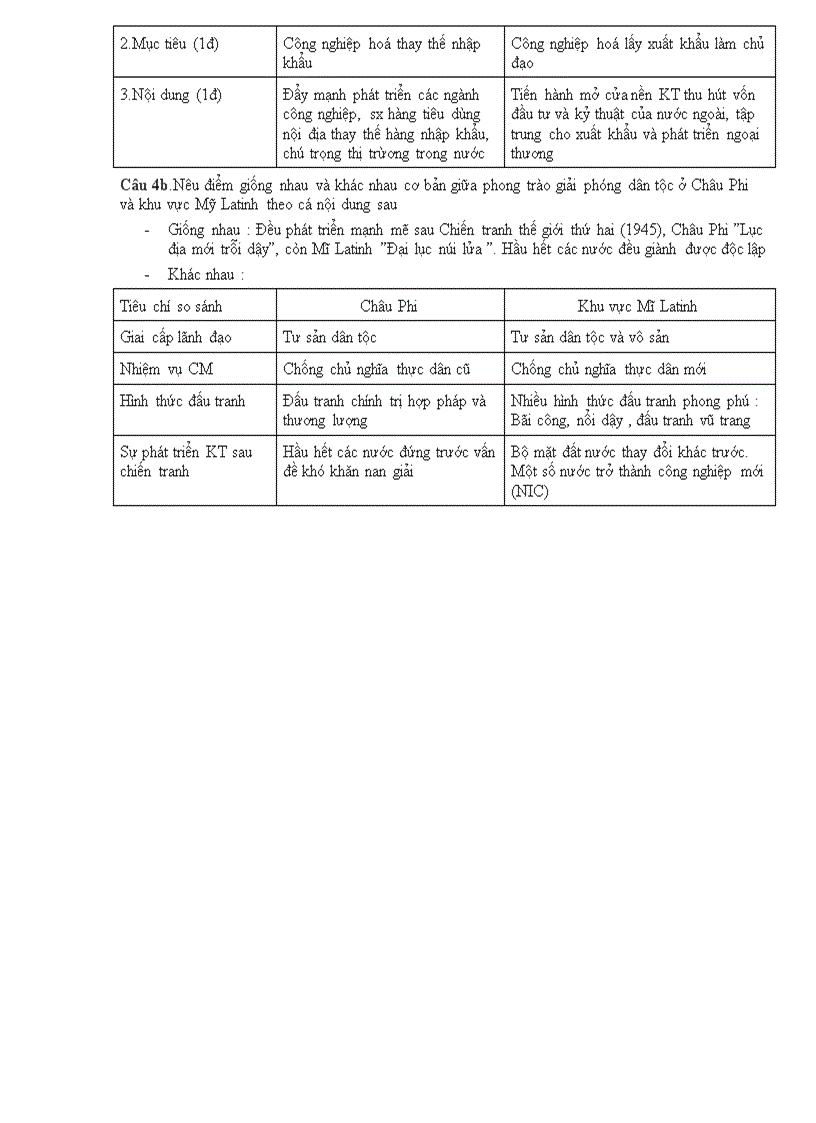 Đề thi thử sử 12 có đáp án