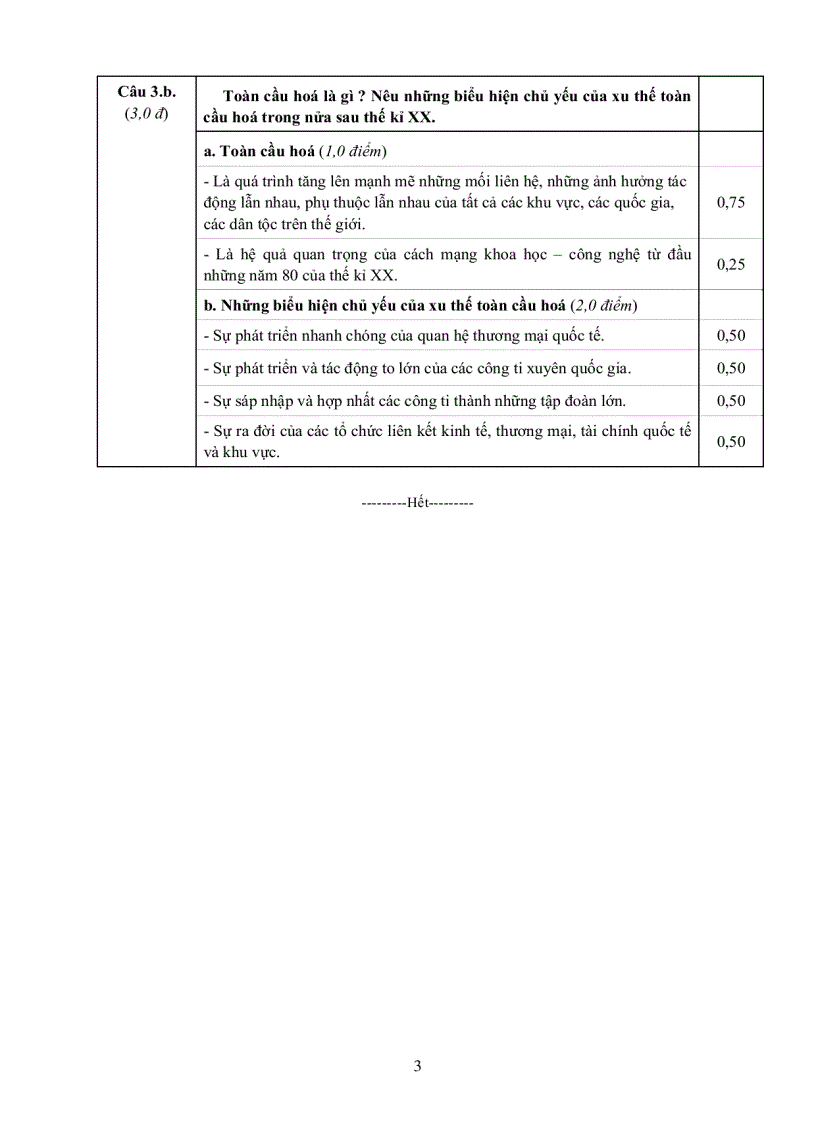 Đề thi và đáp án Lịch sử TN THPT2010 pdf