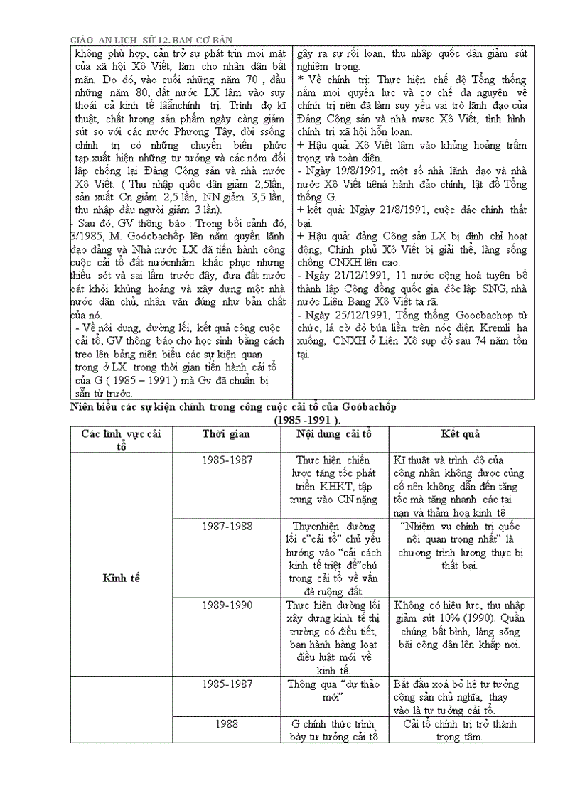 image for page Ga 12 tron bo cuc hay