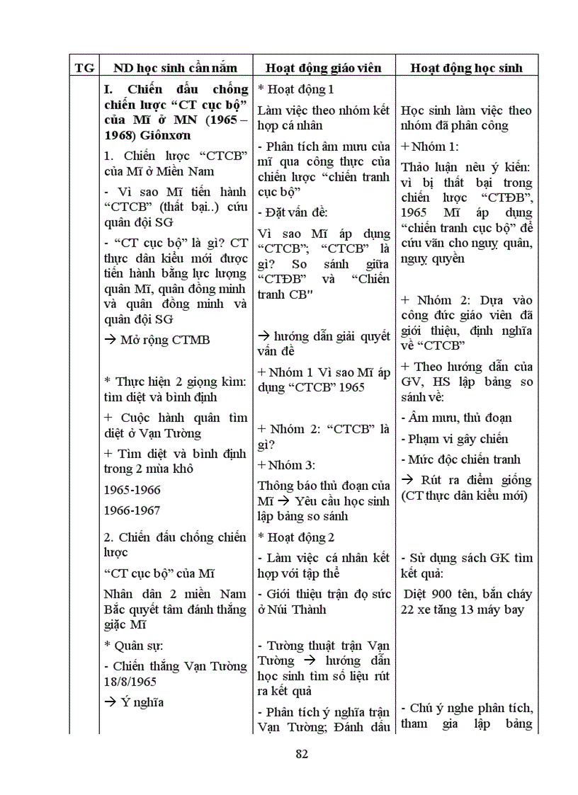 image for page Giáo án 12 CB Sử VN