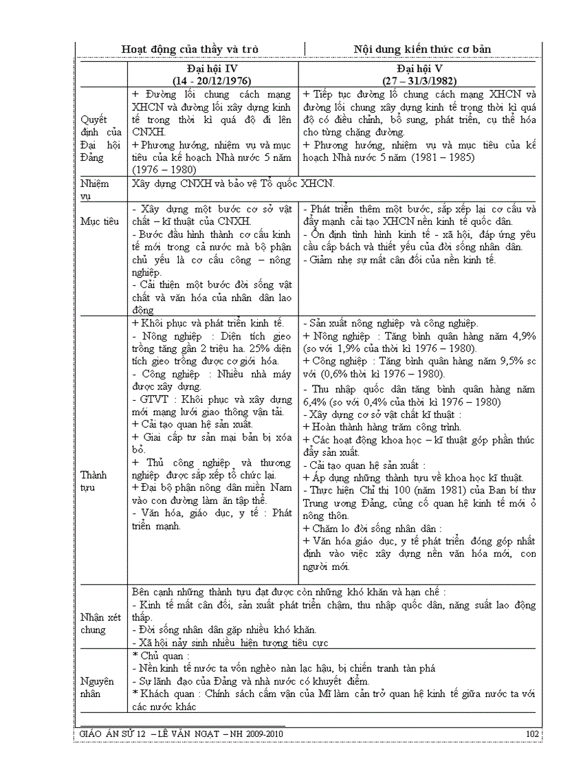 image for page Giáo án 12 nh 2009 2010 mới