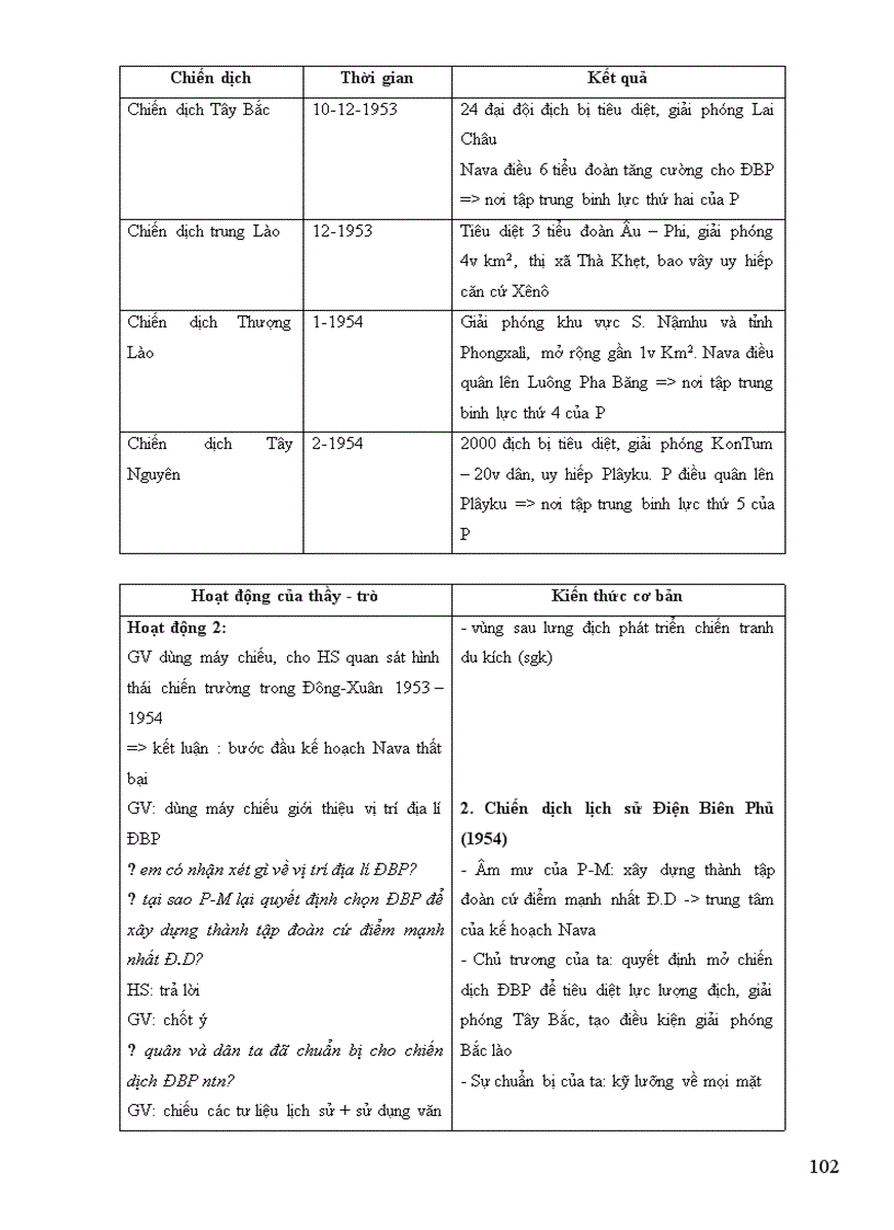 image for page Giáo án lịch sử 12 cực hay đã chỉnh sửa