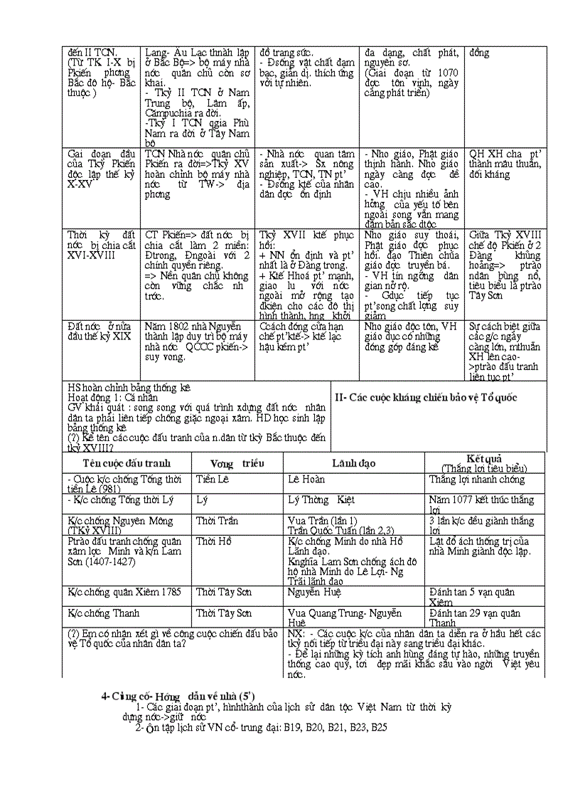 image for page Giao an su 10