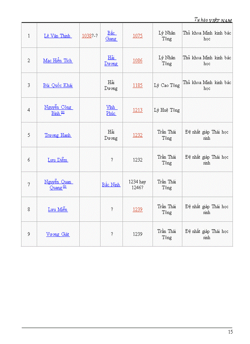 image for page Gioi thieu ve Bac Ninh