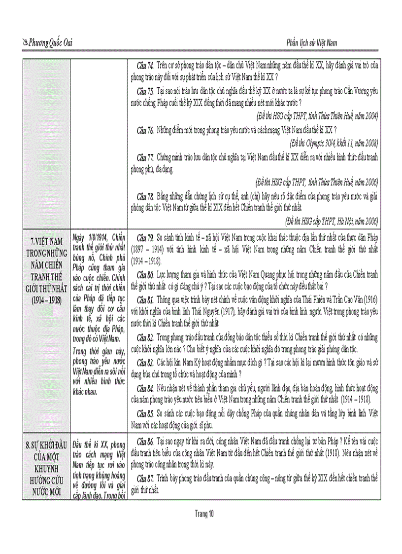 image for page HSG ĐH Su 12
