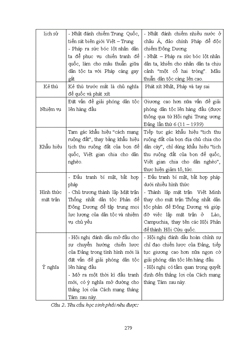 image for page Hướng dẫn dạy học theo chuẩn kiến thức kĩ năng Môn Lịch Sử lớp 12