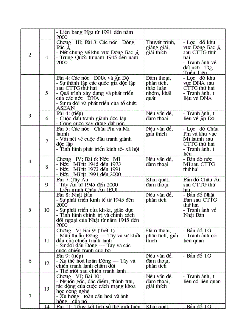 image for page Ke hoach giang day 10 11 12