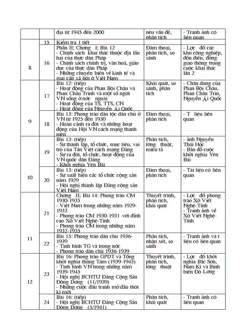 image for page Ke hoach giang day 10 11 12