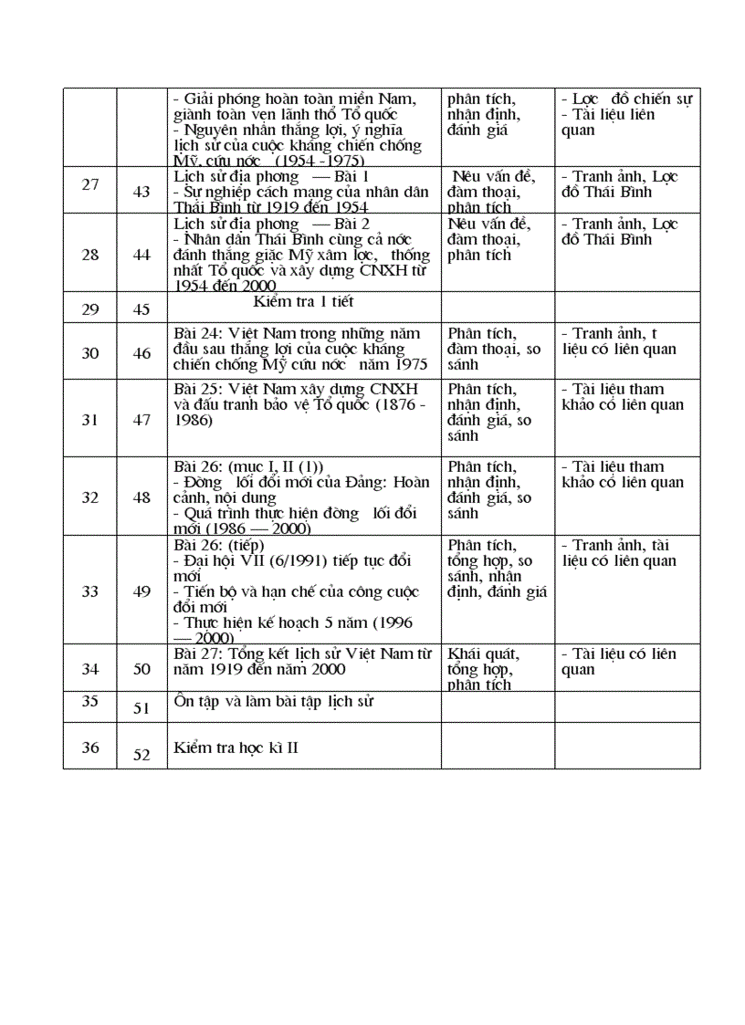 image for page Ke hoach giang day 10 11 12