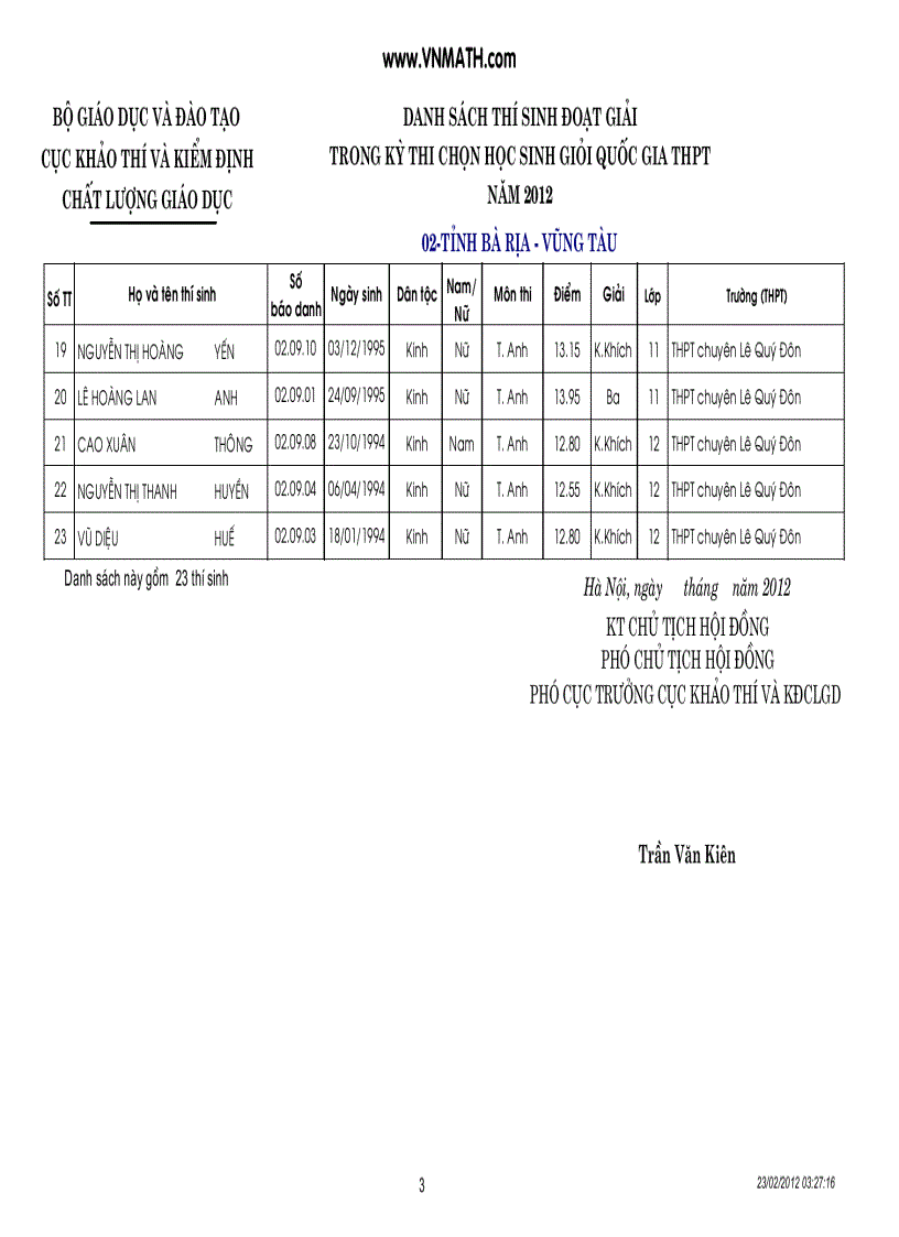 Ket qua HSG Quoc gia 2012